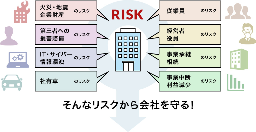 RISK そんなリスクから会社を守る!